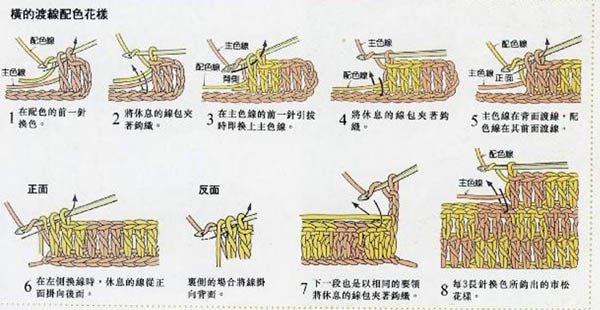 [Mẹo ] Cách chuyển màu len khi móc Chuyenmaulen