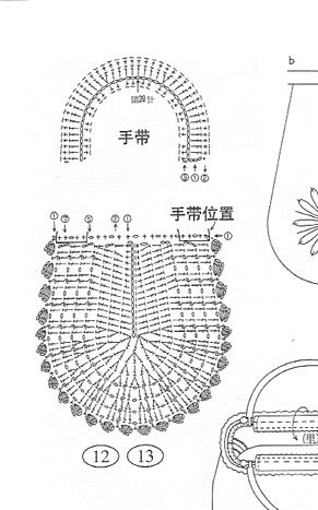 Các mẫu móc khác... Tuihinhde_chart