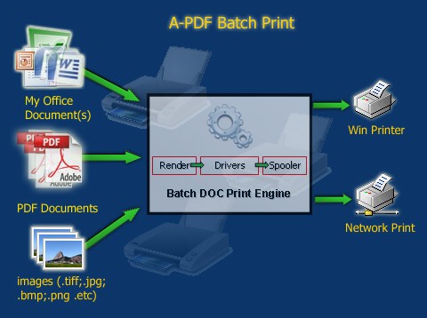 A-PDF Batch Print v3.8.0 Fcb17fb2d235b89e8080e8c0e1cea932