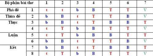 ĐƯỜNG LUẬT VS HÀN LUẬT CoPhongDuongLuat-Vntvnd