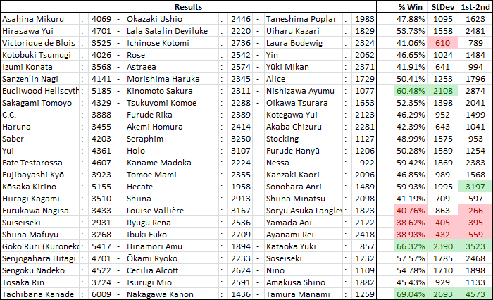 International Saimoe League 2011 ResultsP2