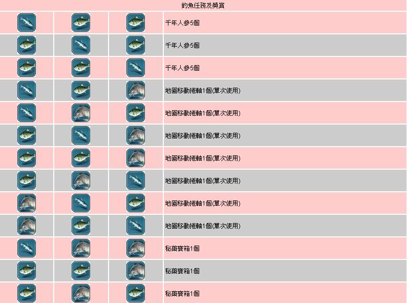 釣魚道具、任務、獎勵解析 55