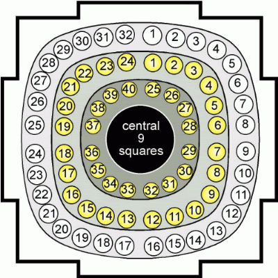 Mandalas (dibujalos y conoce su significado) Mandala_summit_2