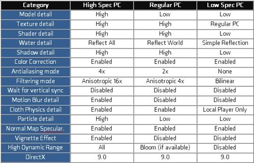 How to get max fps (frame per second) and less lag 009VN-9fa7d5ad-4047-4c0e-b798-dba100361a60