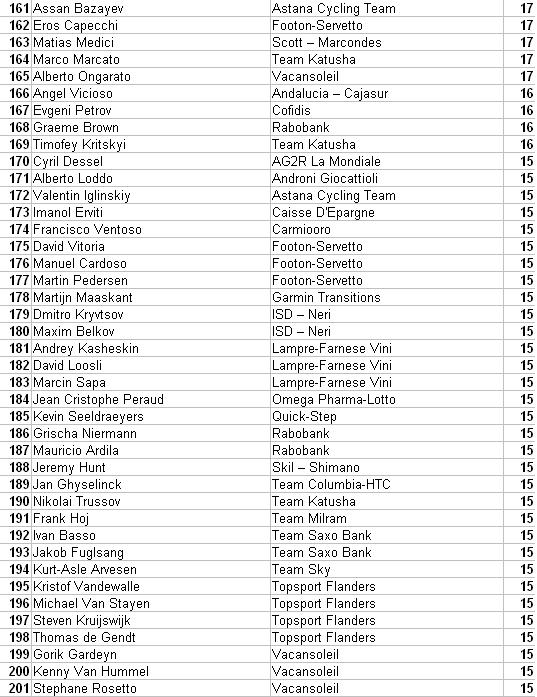 Clasificación Individual y por Equipos 30-8-105