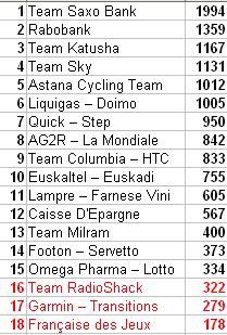 Clasificación Individual y por Equipos 30-8-10PT