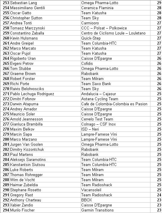 Clasificación Individual y por Equipos 18-10-107