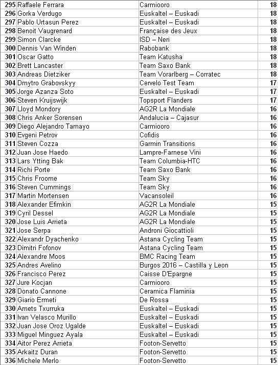 Clasificación Individual y por Equipos 3-10-108