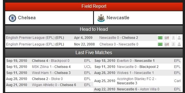 Vòng 3 Carling Cup: Newcastle vs Chelsea Goalcom