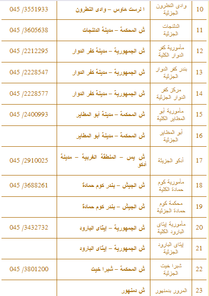 عناوين وتليفونات محكمة دمنهور الابتدائية وجزئياتها 2-28