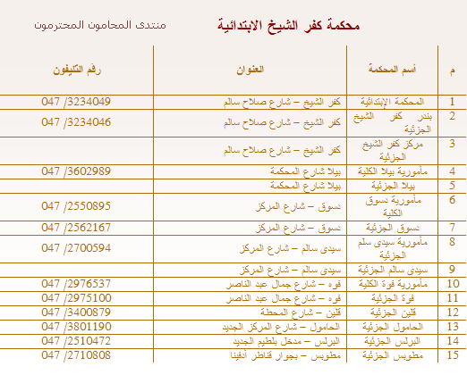 عناوين وتليفونات محكمة كفر الشيخ الابتدائية وجزئياتها 5a7e76fe