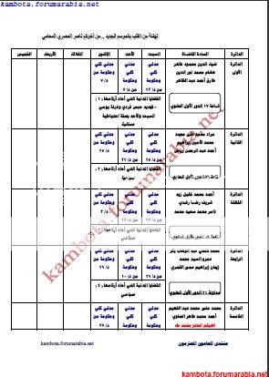 كشف توزيع محكمة جنوب القاهرة الابتدائية للعام القضائى 2009/2010 85fb504a