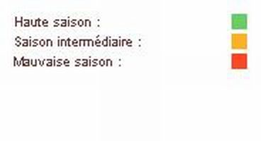 La Météo en république Dominicaine Lgende-1