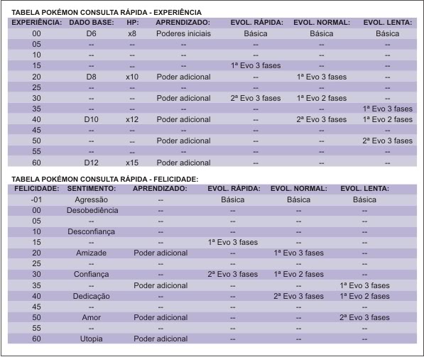 [ROTA 11] Big Fields > Poke Center TabelaPokemon-1