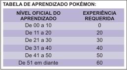 Poderes - Muito a discutir! - Página 5 TabelaPokemon2