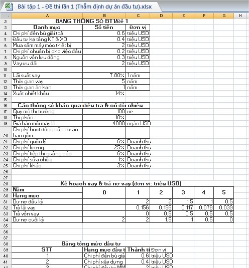 Bài tập Thẩm định dự án đầu tư MicrosoftExcel-Bitp1-thiln1Thmnhdnut