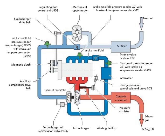 twin - Twin Charging & Gasoline VW_twincharged