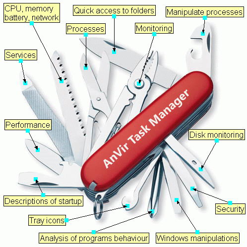 AnVir Task Manager 6.7.1 Final Portable Df0ab991e874e62ca4a73bef620e73b6