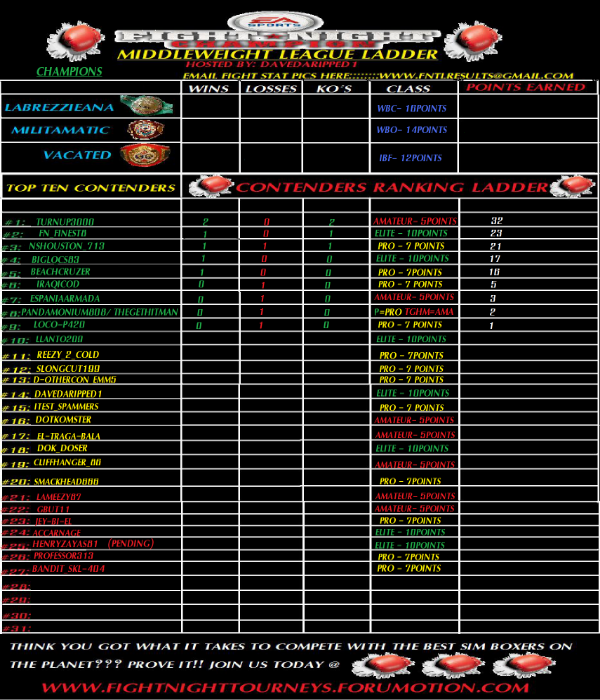 FNC Middleweight Rankings Ladder 776f95fb-7946-41ef-8ecc-05c74aed9276_zps6e8c30f4