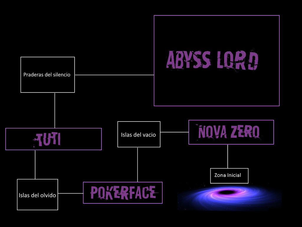 Warriors Of The Abyss  [♫] Mapa%20VACIO_zpszbprlhcr