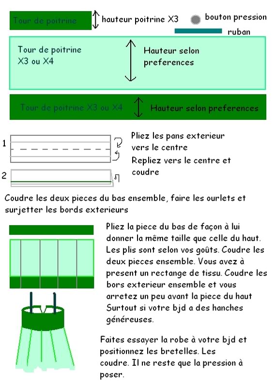 Patron pour petite robe d'été toutes tailles Robeet