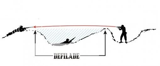 NCO Shool Tactical Concepts Defilade