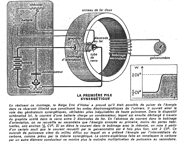 Analyse des expériences de JL Naudin Synerg1