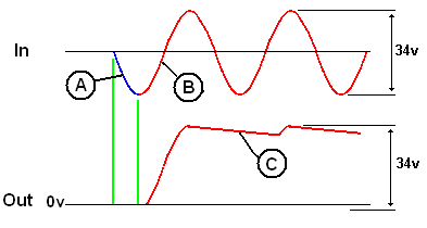 Cours Electronique : M06 : Les diodes Doubleur_3