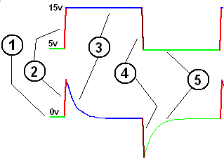 M05 : Circuits RC RCDiff_1