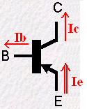 M08 : Les transistors Bipolaires PNPCourant