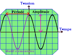 Cours électronique : M02 Les appareils de mesure Anim7