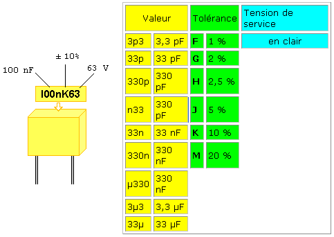 M04 : Condensateurs Capa_1
