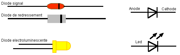 Cours Electronique : M06 : Les diodes Diodes202