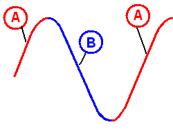 M05 : Circuits RC Sinus_1