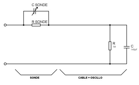 [Tuto] Utilisation d'une sonde d'oscilloscope Sondeoscillo
