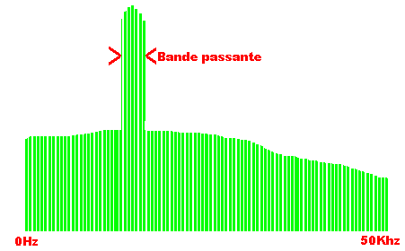 Le V.I.C de S Meyer : Recherche de la résonance - Page 3 Amplitude_2_zps5cafb36a