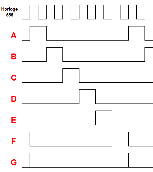 Remplacer l'alternateur par un circuit numérique - Page 2 Chronos%20tri_4_zpsc90y9esa