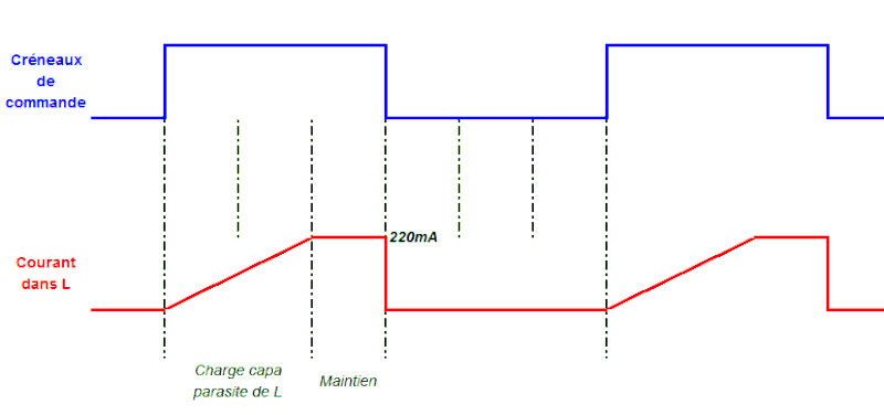 6/ [PAH Asl] Synthèse du projet Synthegravese_4_zpskxeqwv0l