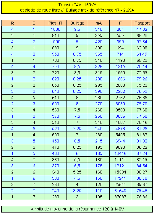 Essais avec une nouvelle disposition des composants DoubleSelf_5