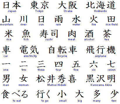 Kanjis (ideogramas) Kanji