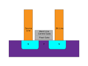 NOR and NAND Nor1