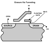 NOR and NAND Nor3