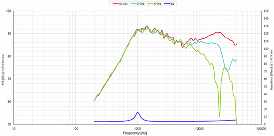 Write-Up: 6.5'' MB Quart in doors - Page 2 OT19NC00-IMP