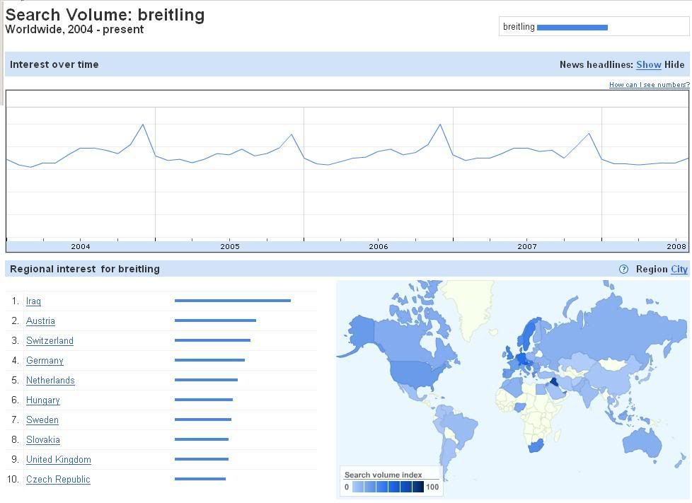 Google insight et nous Breitling_search