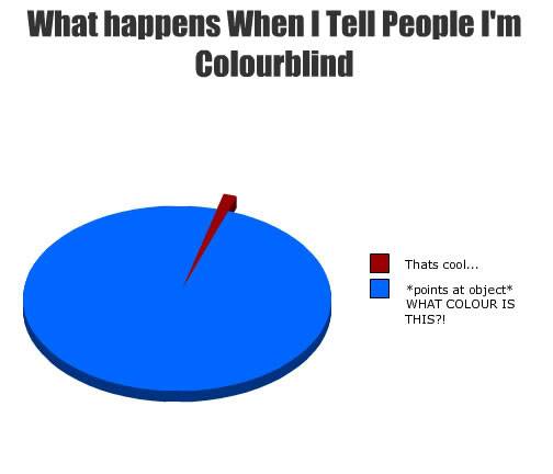 Your daily chart fix. ColorBlind