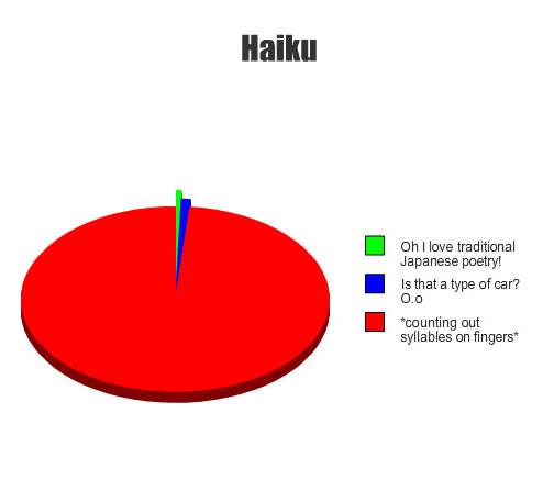 Your daily chart fix. Haiku