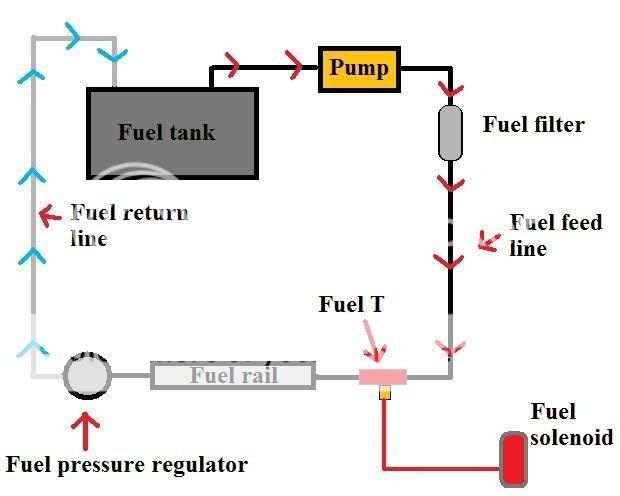 Guide to fitting a nitrous kit (pic heavy) 39