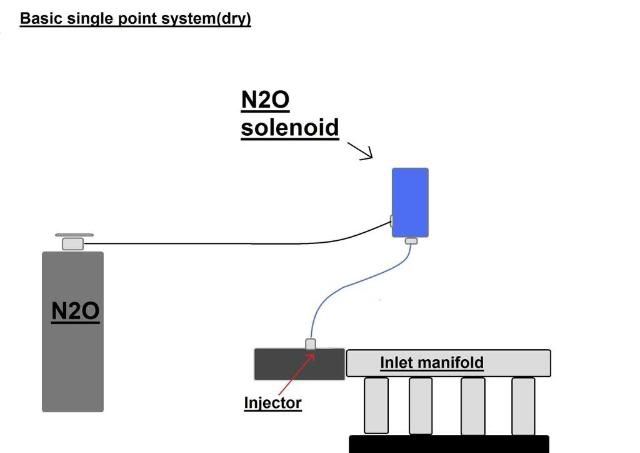 Guide to fitting a nitrous kit (pic heavy) Basicsinglepointdry