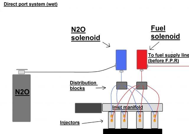 Guide to fitting a nitrous kit (pic heavy) Directportwet