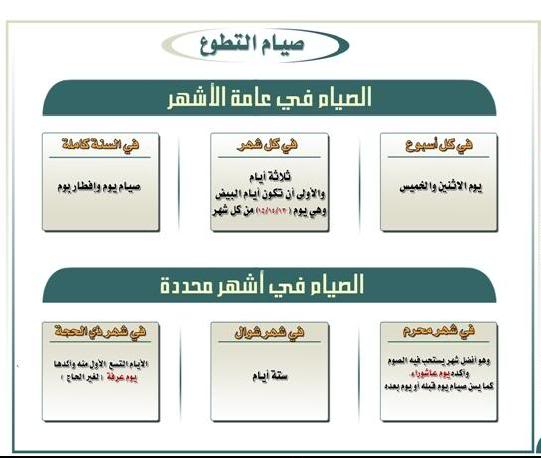 كتاب فتاوى رمضانية SiamTatawuu